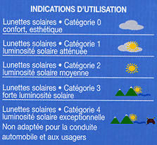 Indices de protection lunettes de soleil